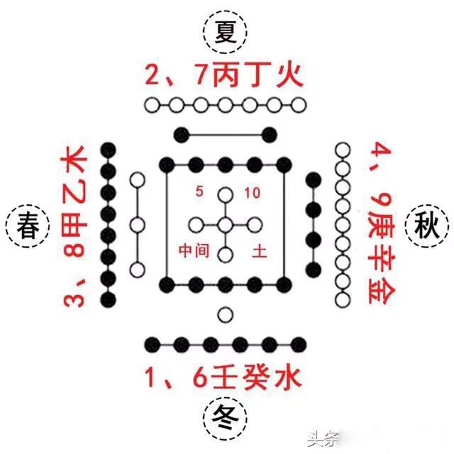 һ�����������������������Ȼ ���������������ʲô