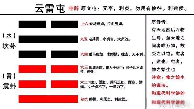 һ�����������������������Ȼ ���������������ʲô