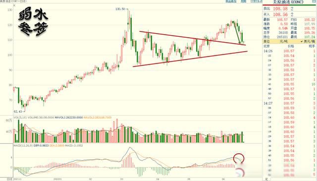 油价为什么突然暴涨 国内油价为什么还在涨