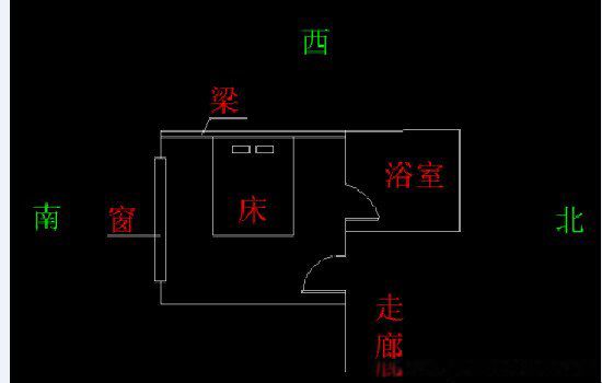 ���ķ�λ��ô����� ��ͷ�ڷ���ѷ���λ��