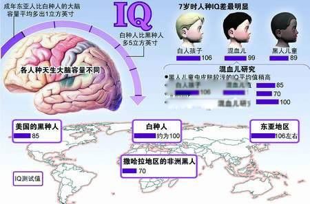 世界上智商最高的人排名第一是谁 威廉詹姆斯席德斯的智商是多少