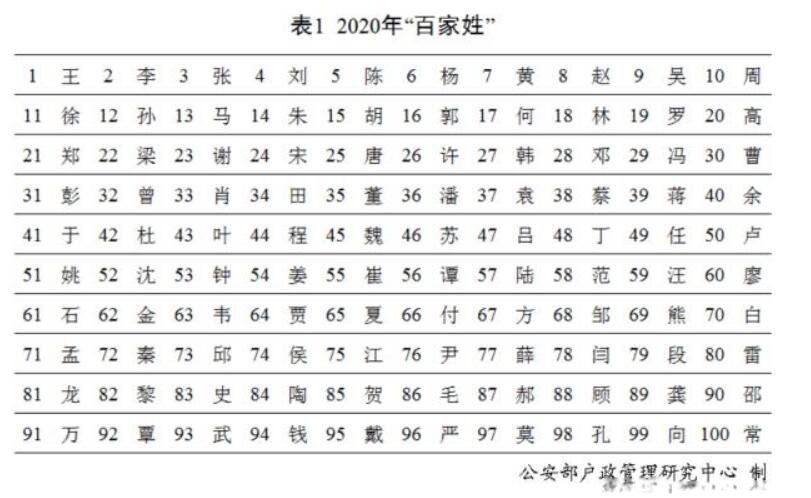 �ټ����ĸ����������� ������һ������