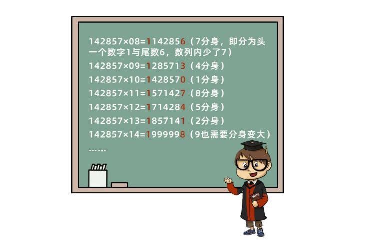 走马灯数字142857是什么意思 142857乘以1到6的规律怎么解释