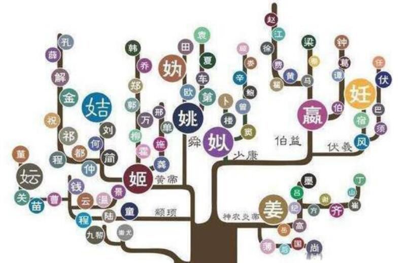 �˴��������İ˴����� �й��ϹŰ˴���������