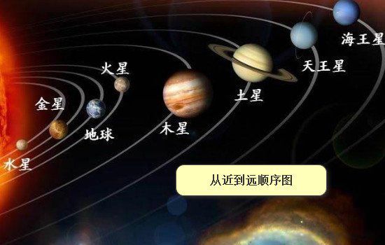 八大行星距离太阳由近到远的顺序 排列顺序记忆口诀