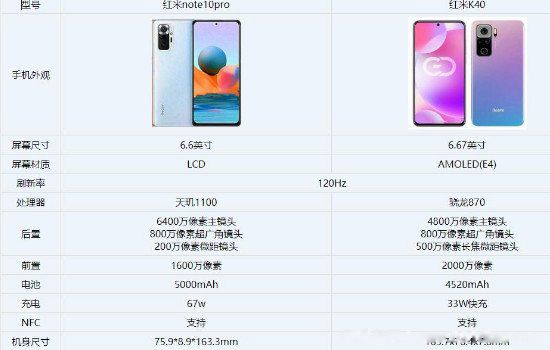 ����note10pro��ô�� note10pro����ȱ������һƬ
