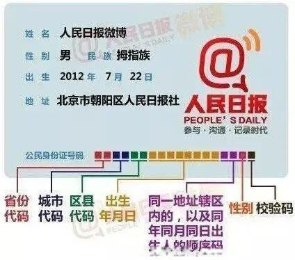 身份证号码的数字代表的省份 关于身份证号码的数字代表什么意义