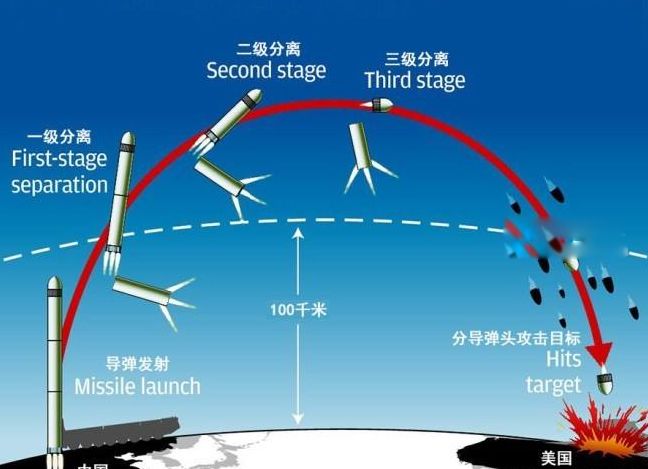 东风导弹41的简介 是目前中国最厉害的吗
