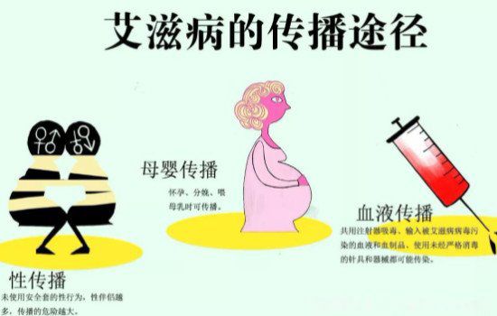 艾滋病疫苗研究出来了吗 艾滋病已经不可怕了吗
