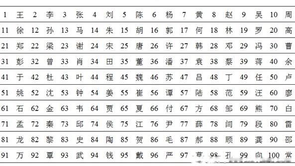 ���Ƶ��ڰټ����������� �����ϵ���Դ�����Ҫ�ֲ�������