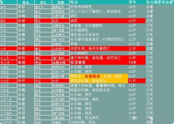 ��Ԫ�26����������˳�� �����������³���ô����