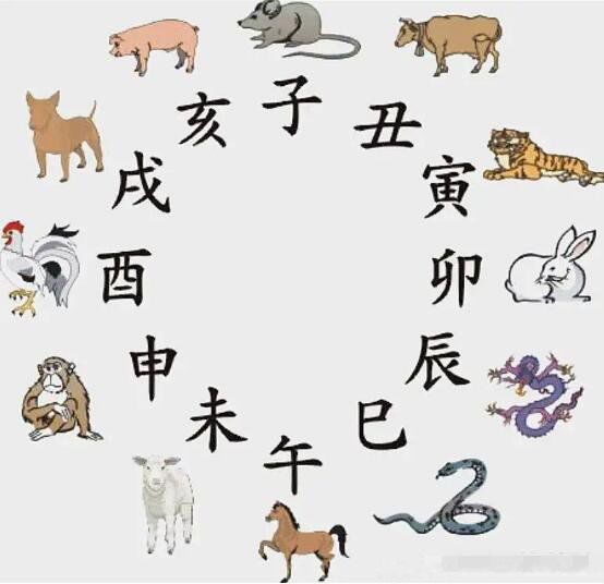 ʮ����Ф�����ͼ �����������������ԭ��