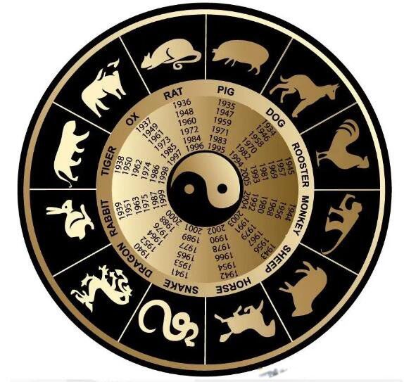 ʮ����Ф�����ͼ �����������������ԭ��