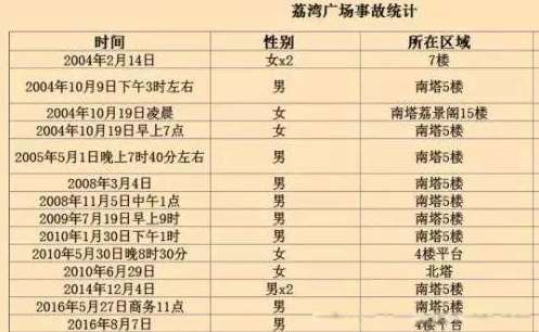 ����㳡�˸��ײ����� ��������㳡�����¼�����