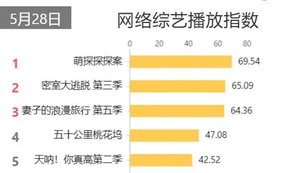 萌探探探案播出平台是哪个 是爱奇艺app独播吗