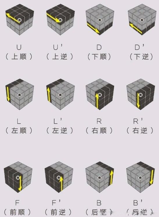 还原魔方的教程视频 魔方还原最简单的方法上左下右公式