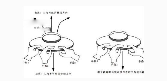 �й��Ĵ��й����� �����������ֹ���й�����