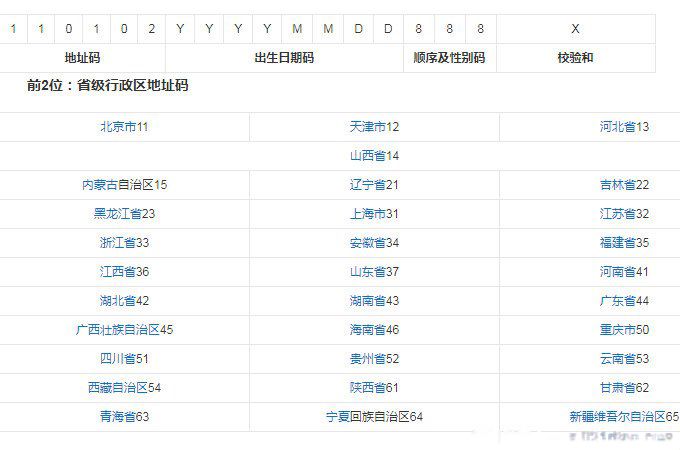 ����֤������ô����Ů ����һ������֤��������ִ���ʲô����