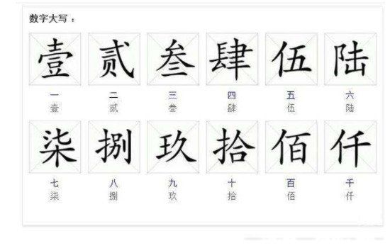 大写数字一到十百千万 田字格的正确写法怎么写