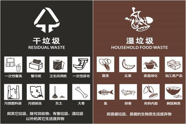 垃圾分类顺口溜 猪能吃的是湿垃圾,猪不能吃的是干垃圾准确吗