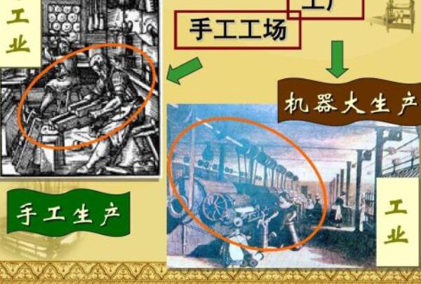 第一次工业革命起止时间是什么 当时中国是什么朝代