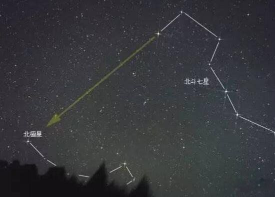 天狼星系传说 多贡人和天狼星是不是真的怎么回事