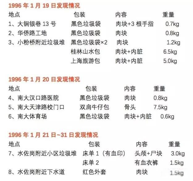 刁爱青案为什么永远也破不了 南大碎尸案到底破了没有