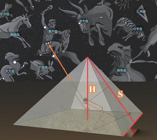 猎户座和胡夫金字塔 猎户座与金字塔有密切联系
