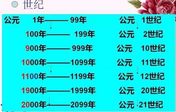 公元1年是什么朝代 公元1年1月1日的由来简介
