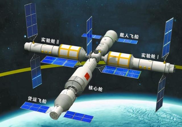 和平号空间站是哪个国家的 中国空间站是什么意思