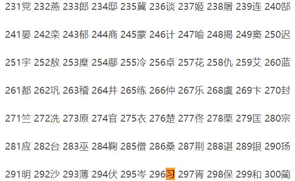 ϰ������ô���� ϰ����ʲô����