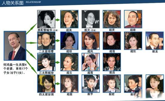 何鸿燊有多少个亿 赌王何鸿燊传发家史个人简历