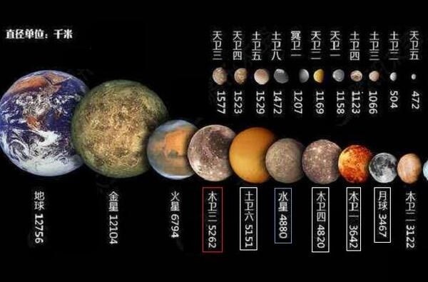 木卫三直径多少公里 它是太阳系中最大的卫星吗