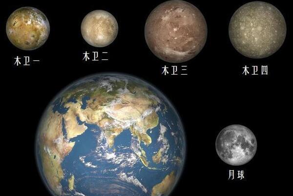 木卫三直径多少公里 它是太阳系中最大的卫星吗