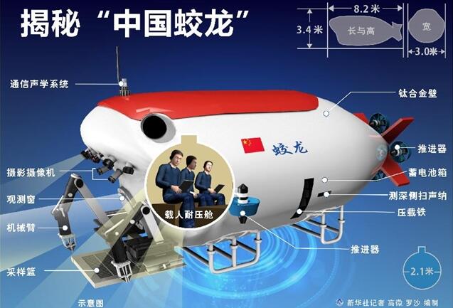 蛟龙号潜水员吓疯事件 海底7000米有多恐怖