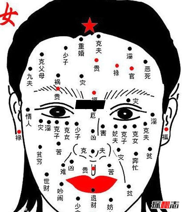 Ů�����λ��������ͼ�� ���ϵľ޸��볤��ʲôλ��