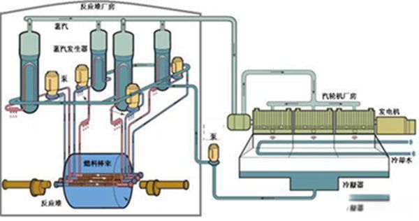 ��ˮ��ʲô��������ͨˮ��ʲô���� ���������ˮ����ô��