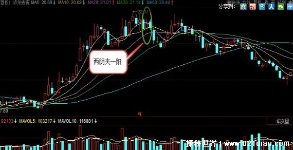 һ����������ζ��ʲô һ���������������ź�