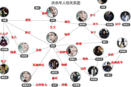 ������ÿ��������� �����������ּ���ϵͼ