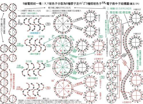 ��ʮ��ά�ռ���ʲô���� ��ʮ��ά�ռ�ʲô����