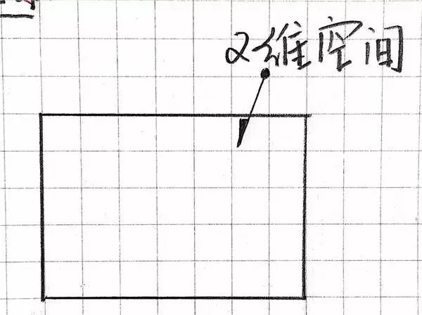 ��ʮ��ά�ռ���ʲô���� ��ʮ��ά�ռ�ʲô����