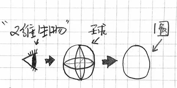 ��ʮ��ά�ռ���ʲô���� ��ʮ��ά�ռ�ʲô����