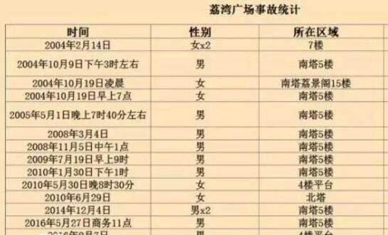 ����㳡�˸��ײ�����������˭ ������ʲô����?