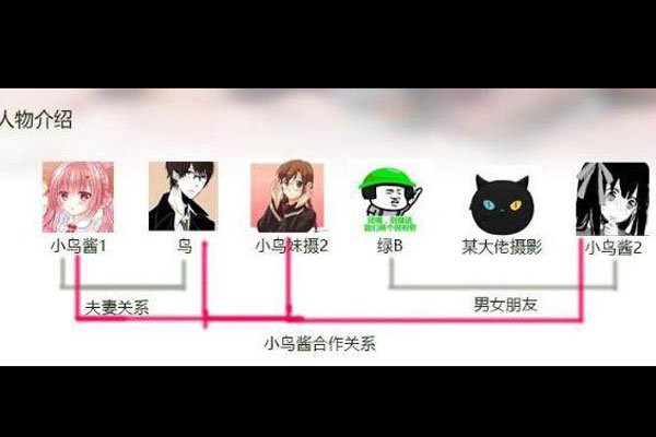 С���Ǹ�ʲô С��������ƬcosplayȦ���Ұ�