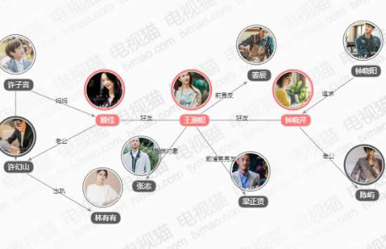 三十而已演员表及角色介绍