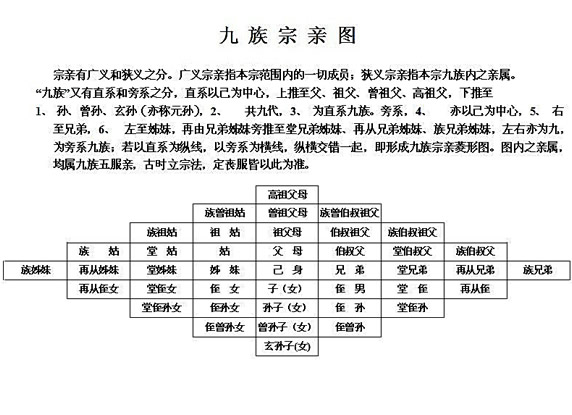 中国人亲戚关系图表 中国人亲戚关系称谓