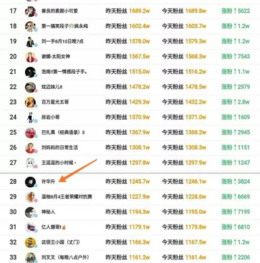 许华升个人详细资料、哪里人 怎么走红的