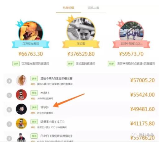 许华升个人详细资料、哪里人 怎么走红的