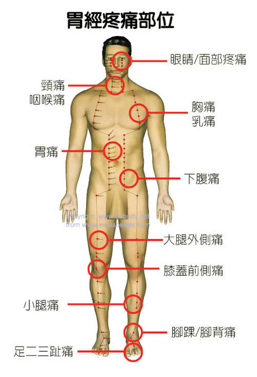 Ů���������λ��ʹ����ͼ �������ٶ�Ӧ��ʹͼ