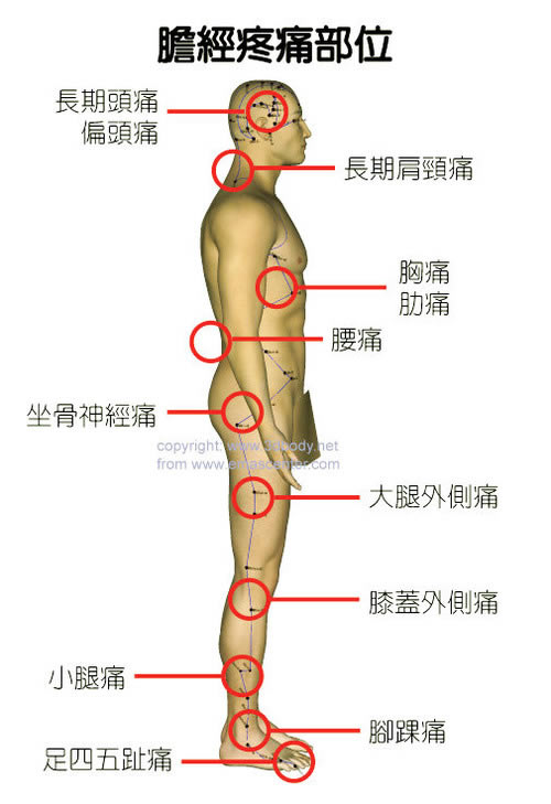 Ů���������λ��ʹ����ͼ �������ٶ�Ӧ��ʹͼ